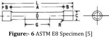 Figure:- 6 ASTM E8 Specimen [5] 