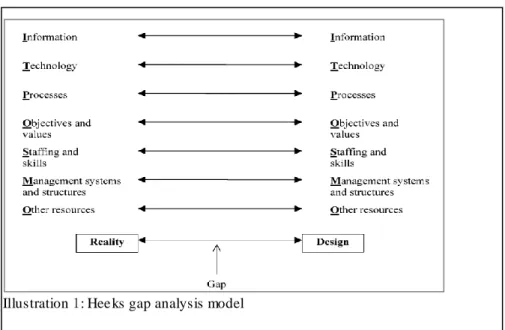 Illustration 2: Patient Dashboard Illustration 1: Hee ks gap analysis model
