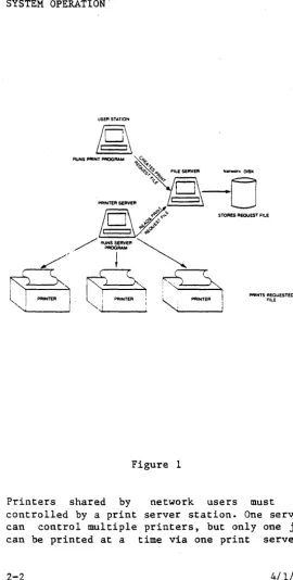 by 1 controlled Printers shared by a print Figure network server 
