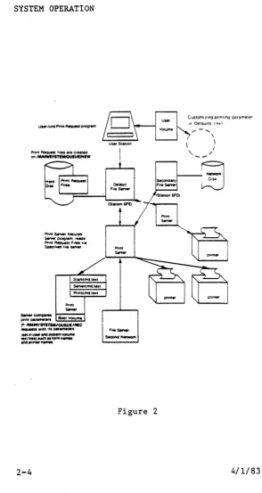 Figure 2 4/1/83 