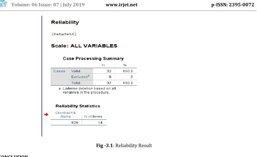 Fig -3.1: Reliability Result 