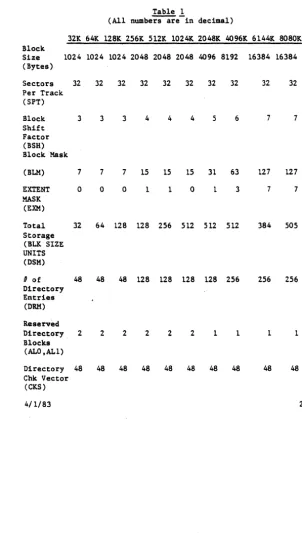 Table 1 numbe~e-in 
