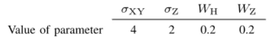TABLE I: Values of Parameters Selected for MCGC by Trial and Error