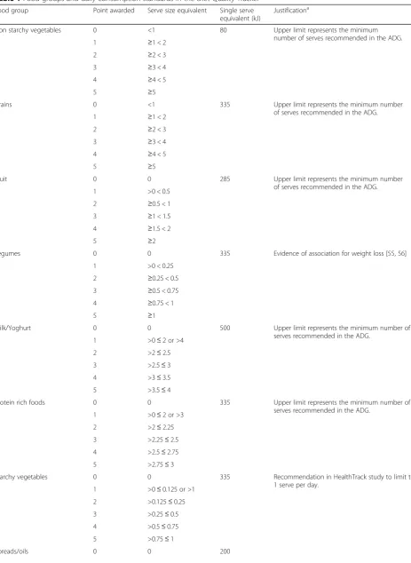 Table 1 Food groups and daily consumption standards in the Diet Quality Tracker