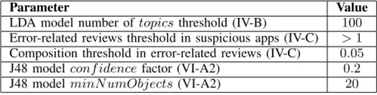 TABLE III. S UMMARY OF THE APPROACH ’ S PARAMETERS
