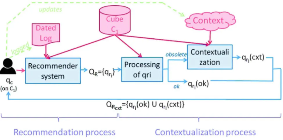 Fig. 3. Our proposition. Red arrows are inputs and Blue arrows are execution (Color figure online)