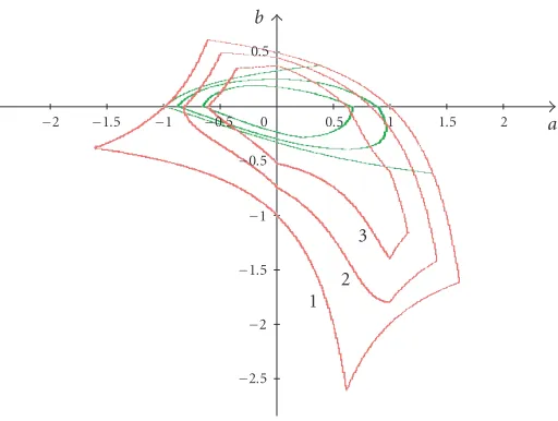 Figure 3.2. Regions of uniformly mean square summability given by conditions (3.7) and (3.10).