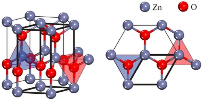 Figure 2-1: Side and top view of hexagonal wurtzite crystal structure of ZnO, after [2] 