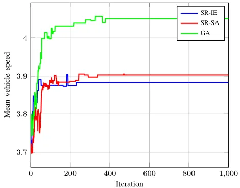 Fig. 3.Average of changes in the objective function value (the lower thebetter)