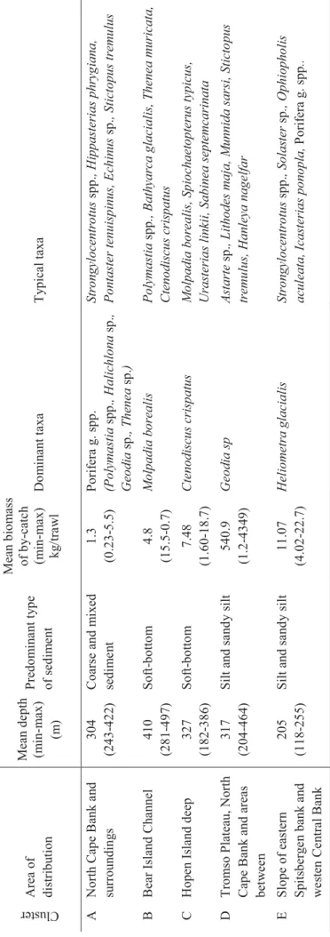 Table 4.2.2. The main features of the bottomfauna communities as identified by cluster analysis.