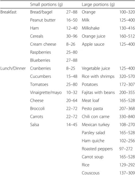 Table 4 Examples of small and large portions of food itemsoffereda