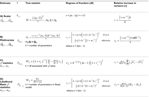 Table 2: Summary of significance tests for combining different estimates from m imputed datasets after MI