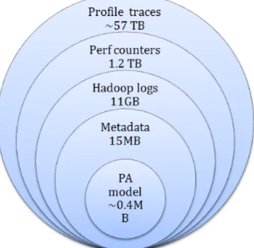 Fig. 2: Comparing the data sizes produced by each strategy (chart not in scale)