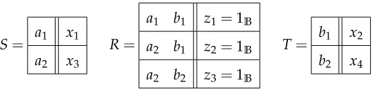 Figure A.1: Illustration with n = 3, E3 = x1x2 + x2x3 + x3x4.