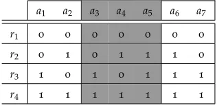 Table A.2: Relation Rd for workﬂow Wd given in Figure A.5.