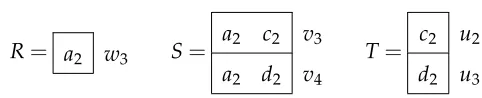 Table decomposition procedure performs a connected component decomposition us-