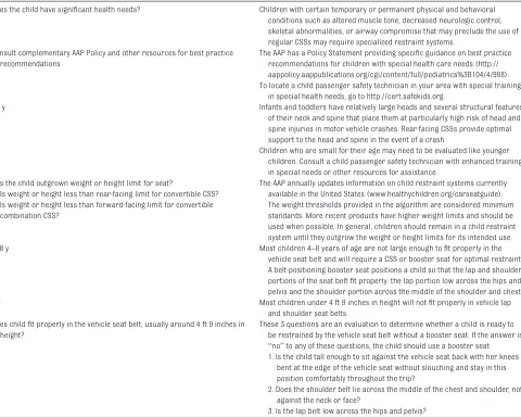 TABLE 2  Explanations of Decision Points and Additional Resources