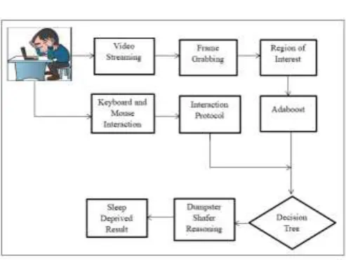 Figure 1: System Overview 