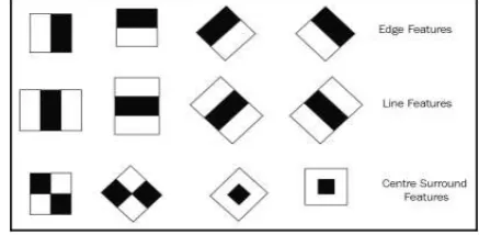 Figure 2: Haar Features 