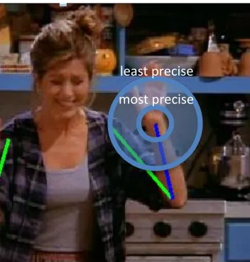 Figure 10.3: Joint error matching limits. We measure a range of pixel error distance