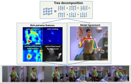 Figure 6.4: Overview of the stretchable ensembles system. The desired complete graph