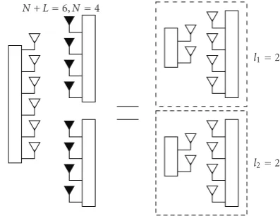 Figure 6: s.d.o.f. region (l0,l1,l2) over N + L dimensions of K = 2-user frequency-selective BCC.