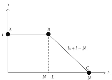 Figure 3: d.o.f. region (l0,l1) of frequency-selective BCC.