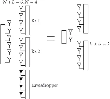 Figure 4: s.d.o.f. region (l0,l1,l2) over N + L dimensions of three-user frequency-selective BCC.