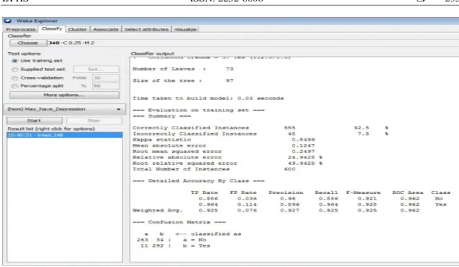 Figure 1. Training outcome 