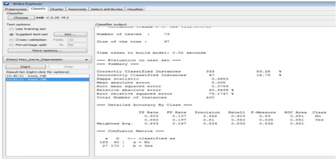 Table 3. Sample testing data 