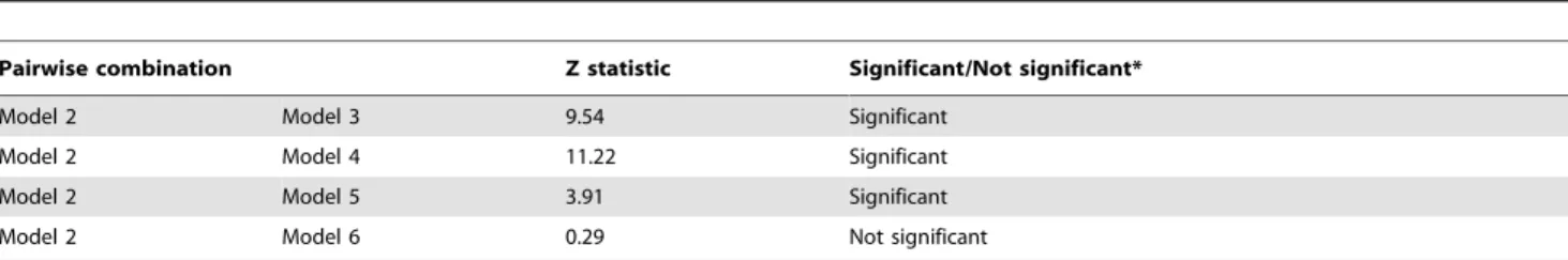 Figure 5. Per class accuracy (mean of user and producer’s accuracy) for models 1 and 2 (with and without the backscatter angular response features)