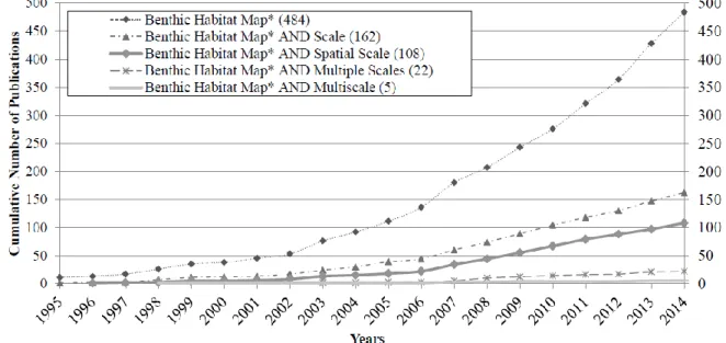 Figure  2.1:  Cumulative  number  of  publications  (articles  or  reviews)  listed  in  the  Scopus  database  mentioning specific keywords (see key) in their title, abstract or keywords, by the end of 2014