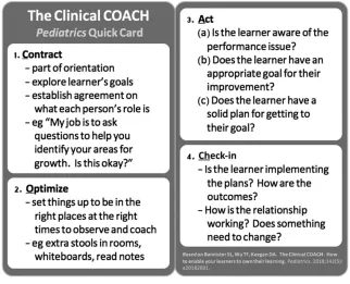 FIGURE 1The Clinical COACH Quick Card (may be cut out and folded into a handy reminder card).relationship