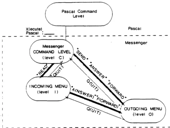 Command Level Command? Figure 1 i 