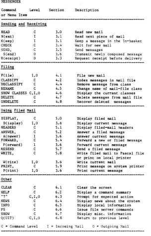 Table 2-6 1 