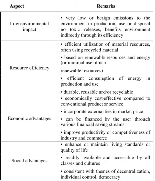 Table 3: Characteristics of sustainable technologies 