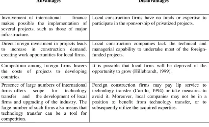 Table 1: Advantages and Disadvantages of Globalization Considering Construction Industries in 