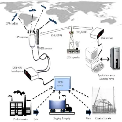 figure 2. Necessary management for the resources will be done by the managing authorities