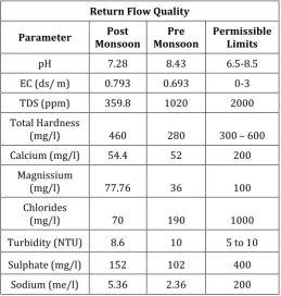 Table 3: Represent the result of return flow Water Quality 