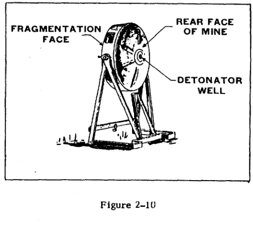 Figure 2-lfJ