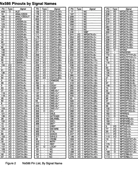 Figure 2 Nx586 Pin List, By Signal Name 