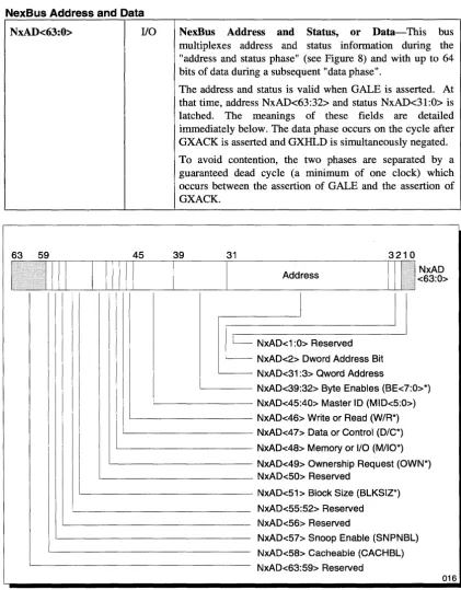Figure 8 NexBus Address and Status Phase 