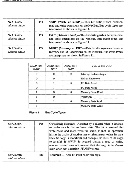 Figure 11 Bus-Cycle Types 