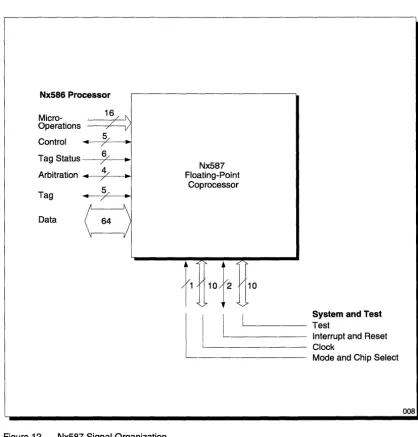 Figure 12 Nx587 Signal Organization 