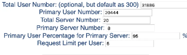 Figure 3. Project Interface Illustration 