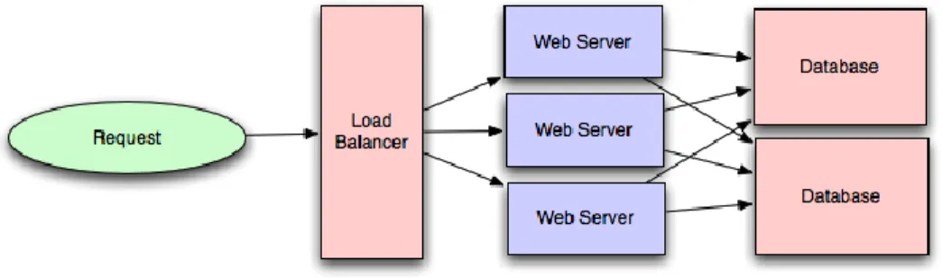 Figure 1. DFD Level 0 Chart for Registration Server System 