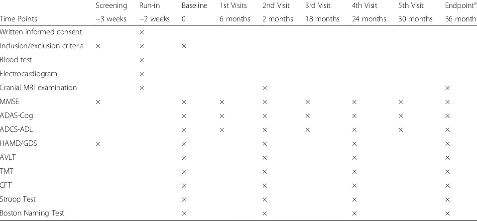 Table 3 Brain MRI protocol