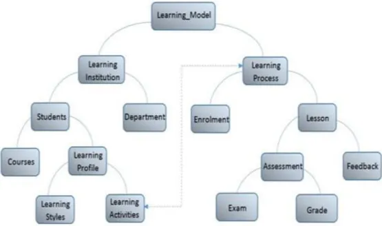 Figure 6a: Decision Tree Learning Algorithm. 