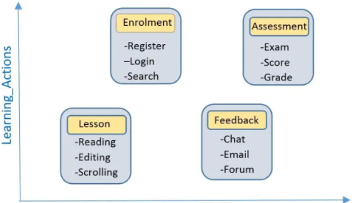 Figure 1: Clustering of Process Instances/Activities. 