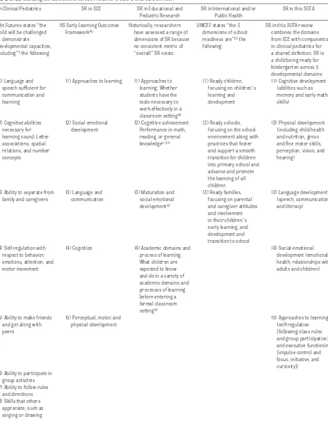 TABLE 2  Understanding SR: Definitions Across Fields to Create a Shared Definition